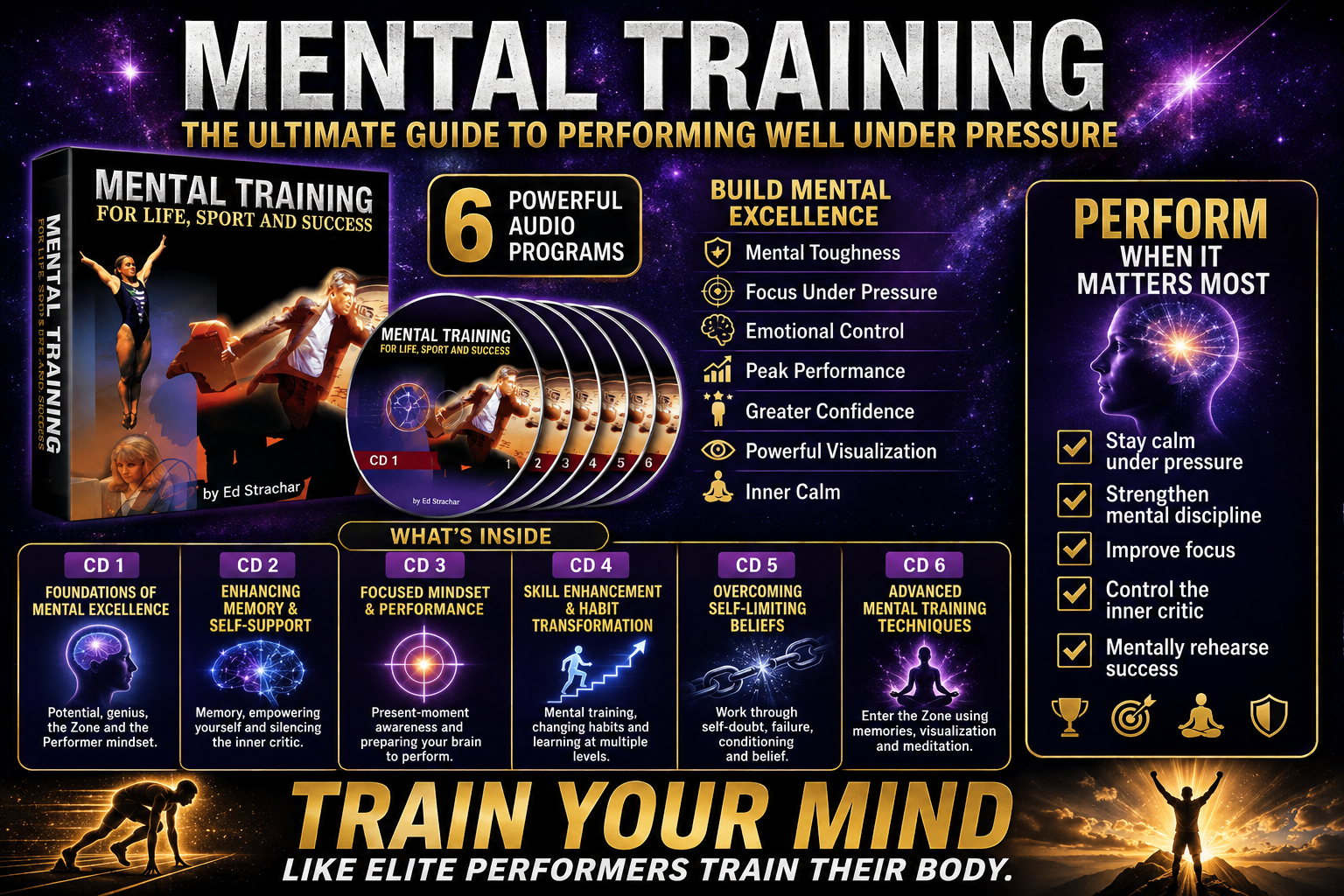 Mental Training overview